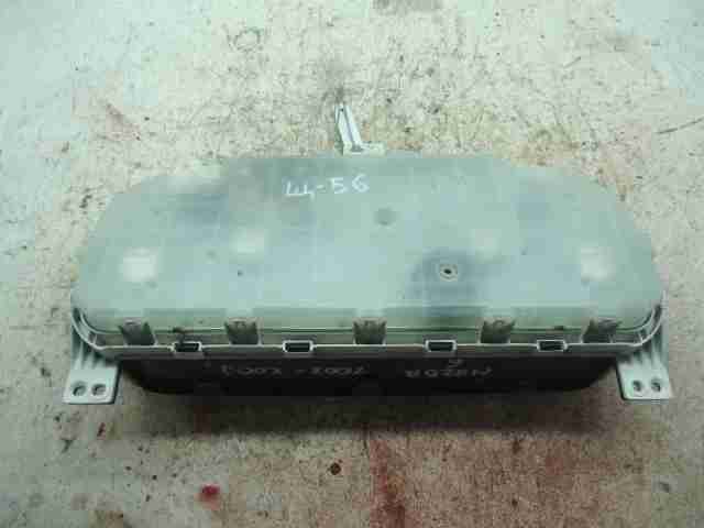 Панель приборов