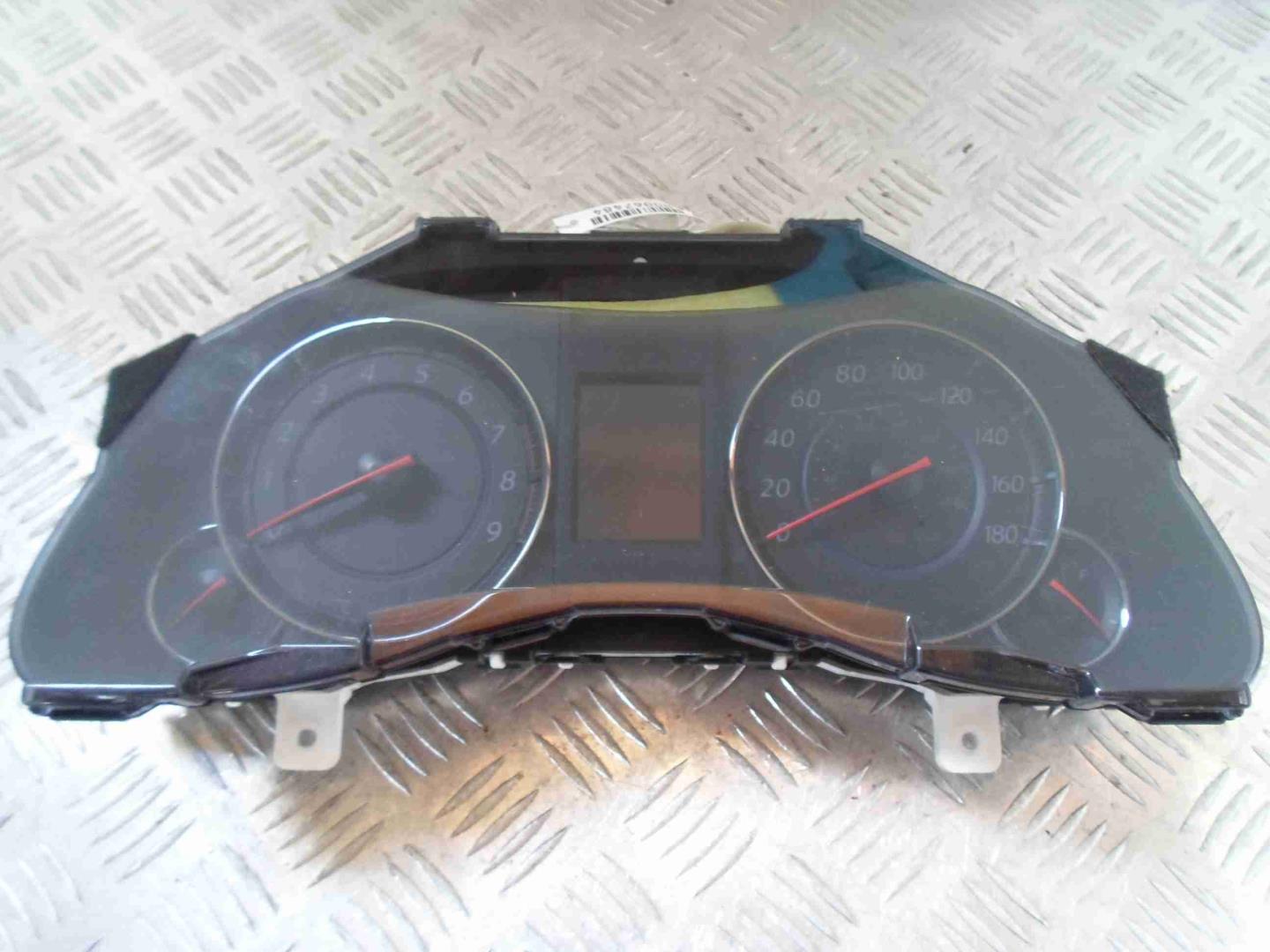 Панель приборов