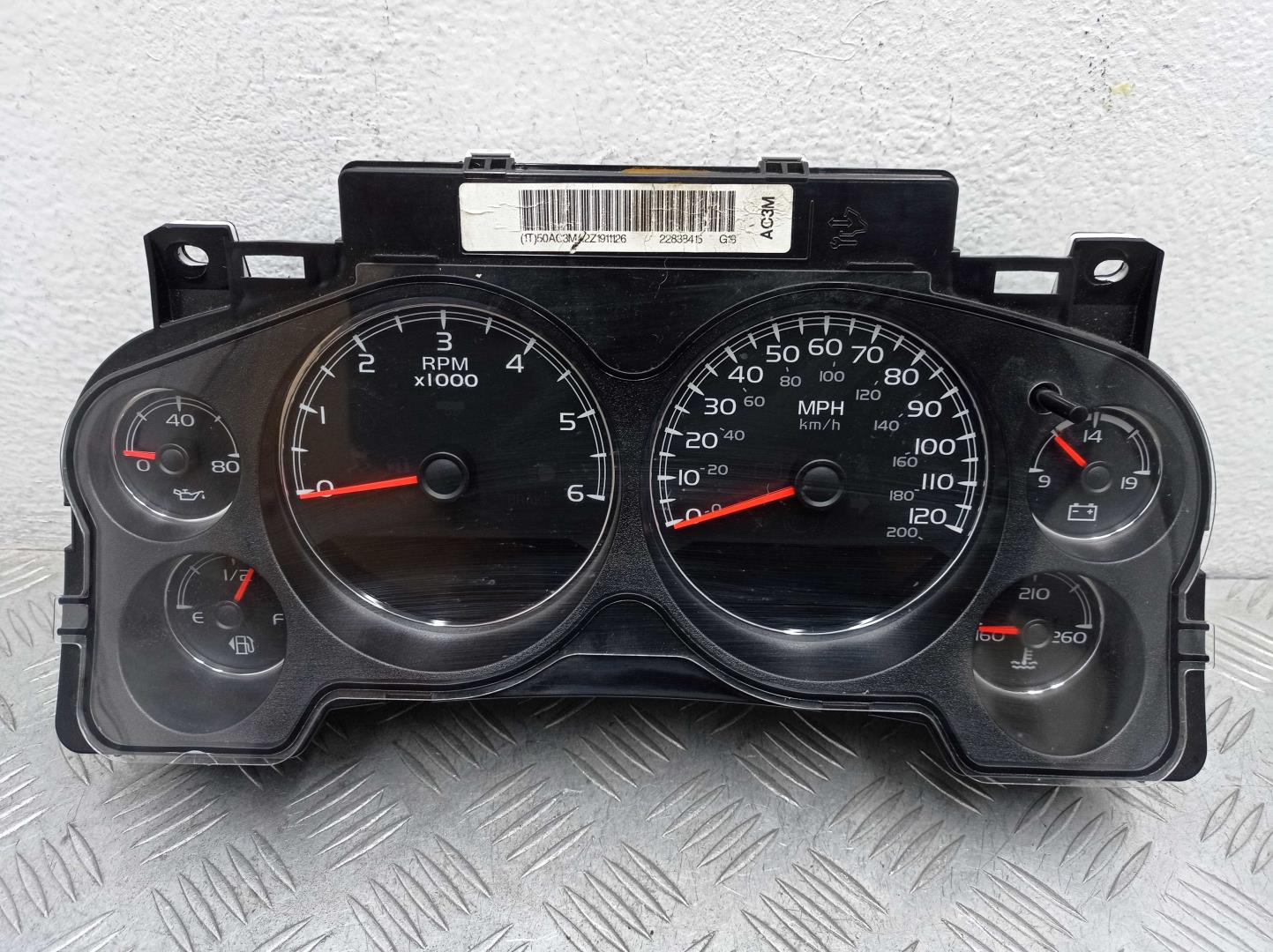 Панель приборов