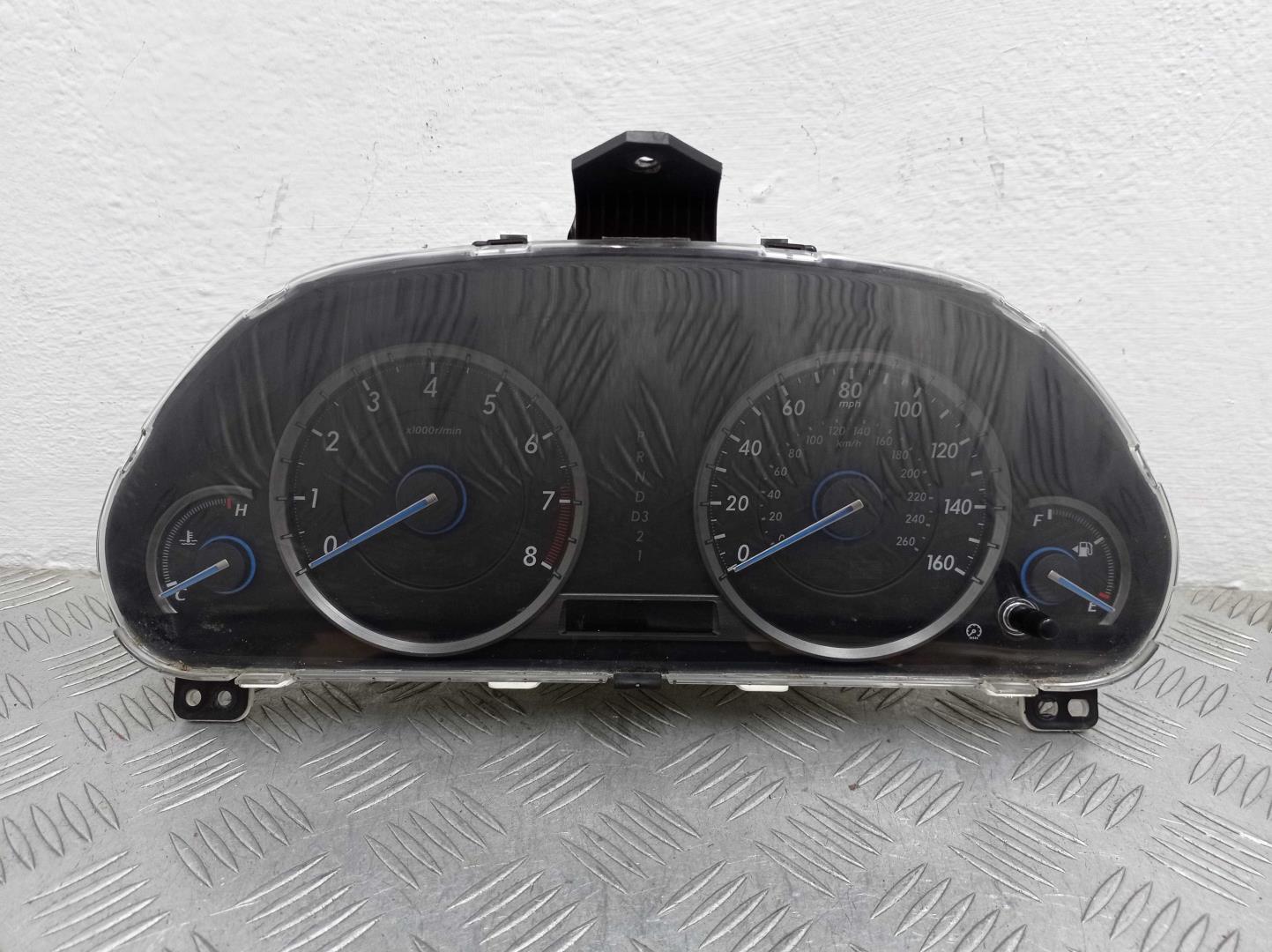 Панель приборов