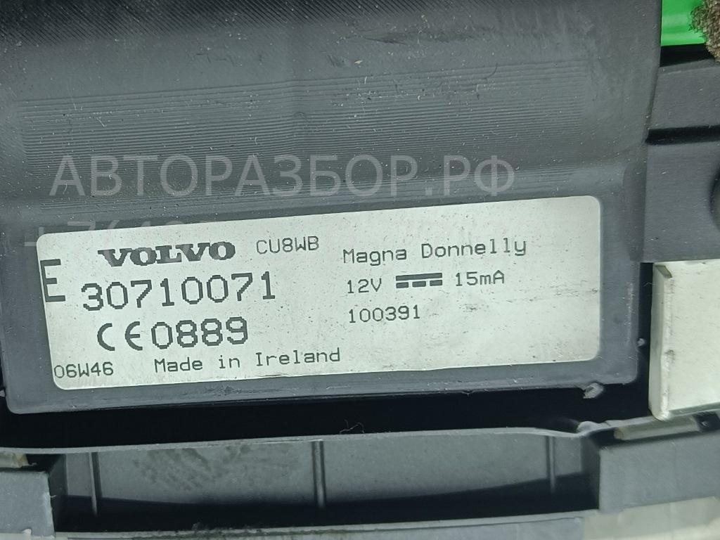 Панель приборов