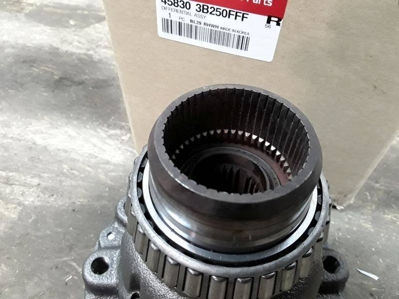 Дифференциал