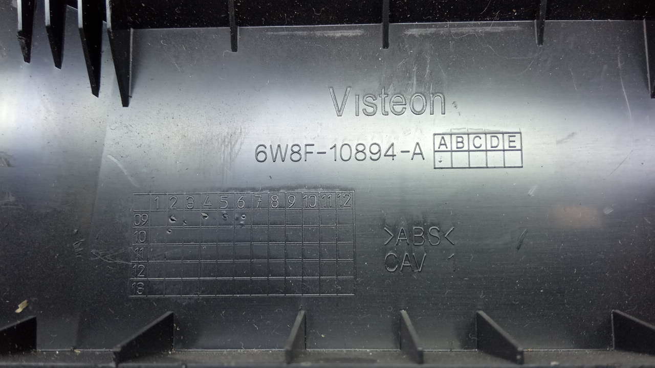 Панель приборов